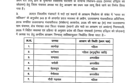 उत्तराखंड पंचायत चुनाव 2025: जनता को आरक्षण के माध्यम से मिलेगा सही प्रतिनिधित्व