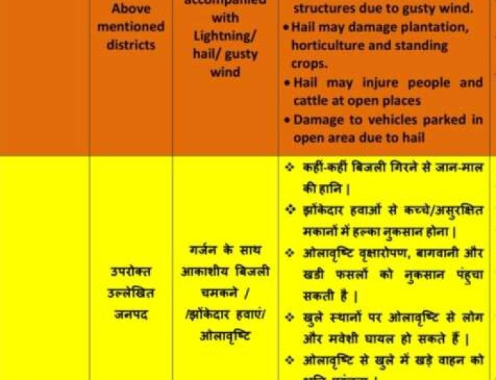 उत्तराखंड में दो दिवसीय ऑरेंज अलर्ट, मौसम विभाग ने जारी की चेतावनी।।