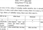 आईएएस आनन्द को गढ़वाल कमिश्नरी का कार्यभार, आशीष बने नए डीएम देहरादून