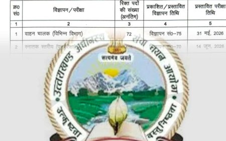 यूके एसएसएससी समूह ग भर्ती 2026: 14 परीक्षाओं का नया कैलेंडर जारी