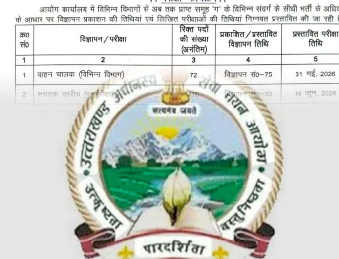यूके एसएसएससी समूह ग भर्ती 2026: 14 परीक्षाओं का नया कैलेंडर जारी