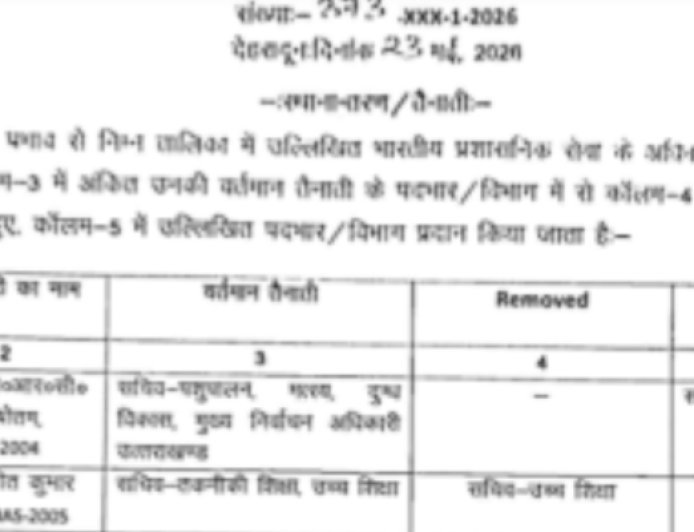 आईएएस आनन्द को गढ़वाल कमिश्नरी का कार्यभार, आशीष बने नए डीएम देहरादून