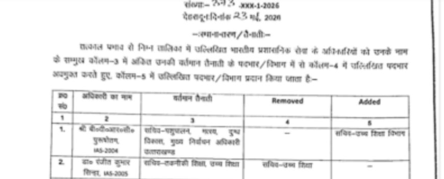 आईएएस आनन्द को गढ़वाल कमिश्नरी का कार्यभार, आशीष बने नए डीएम देहरादून