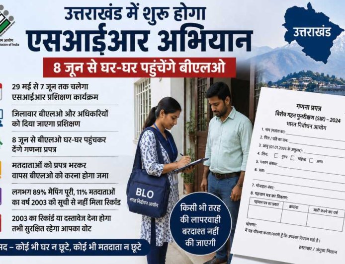 उत्तराखंड में 8 जून से शुरू होगा मतदाता वेरिफिकेशन अभियान, जानें पूरी प्रक्रिया