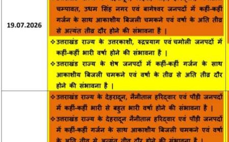 देहरादून में भारी बारिश का ऑरेंज अलर्ट, 21 जुलाई तक रहेगा प्रभावी, स्कूलों में छुट्टी घोषणा