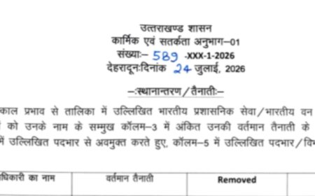 उत्तराखंड में प्रशासनिक फेरबदल: महत्वपूर्ण विभागों में नए सचिवों की तैनाती