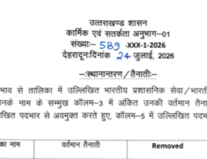 उत्तराखंड में प्रशासनिक फेरबदल: महत्वपूर्ण विभागों में नए सचिवों की तैनाती
