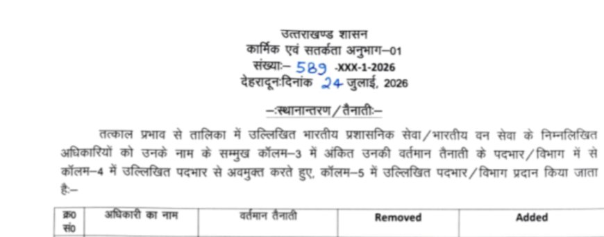 उत्तराखंड में प्रशासनिक फेरबदल: महत्वपूर्ण विभागों में नए सचिवों की तैनाती