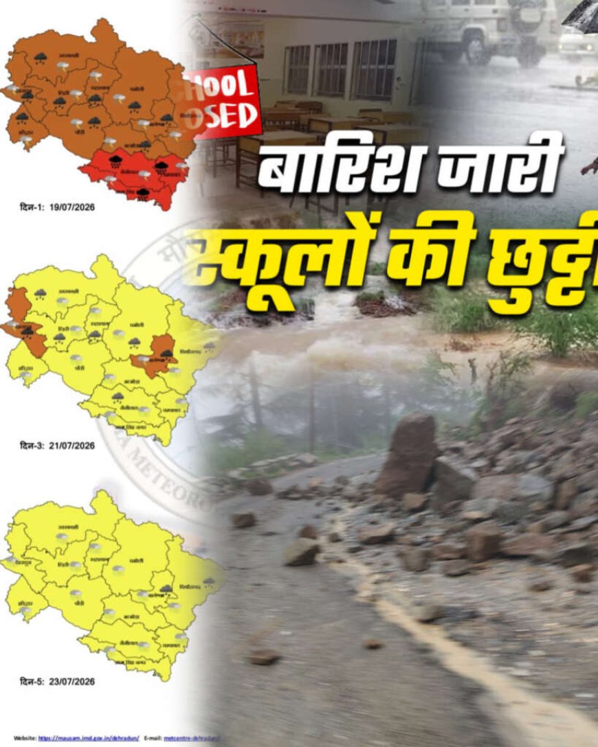 उत्तराखंड में मौसम का ओरेंज अलर्ट: 29 जुलाई को चम्पावत में भारी बारिश, स्कूल और आंगनबाड़ी केंद्र रहेंगे बंद