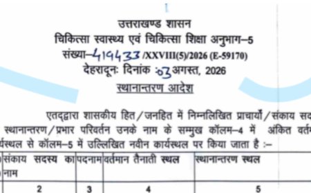 उत्तराखंड में चिकित्सा कॉलेजों में प्राचार्यों के बदलाव, डॉ. सयाना की वापसी देहरादून