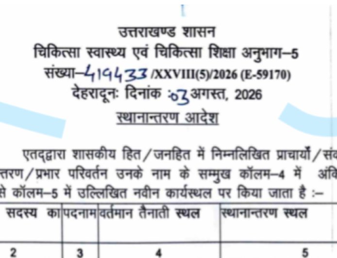 उत्तराखंड में चिकित्सा कॉलेजों में प्राचार्यों के बदलाव, डॉ. सयाना की वापसी देहरादून