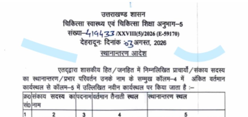 उत्तराखंड में चिकित्सा कॉलेजों में प्राचार्यों के बदलाव, डॉ. सयाना की वापसी देहरादून