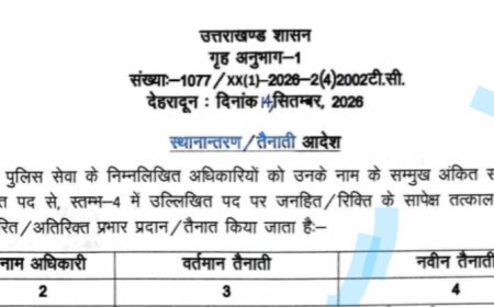 उत्तराखंड पुलिस के कई अधिकारियों के तबादले
