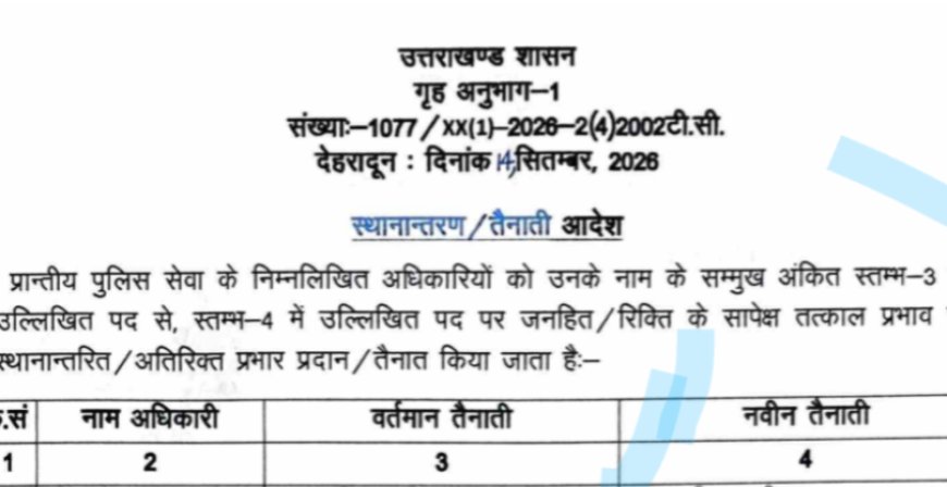 उत्तराखंड पुलिस के कई अधिकारियों के तबादले