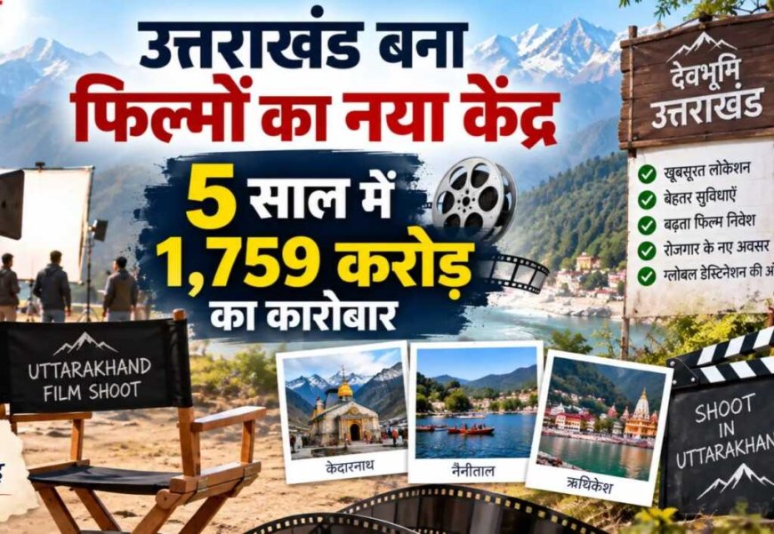 फिल्म शूटिंग का नया हब बना उत्तराखंड, पांच साल में 1,759 करोड़ का निवेश।