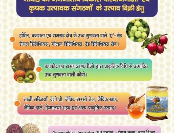 नाबार्ड का ‘सेब महोत्सव 3.0’ 8-9 अक्टूबर को: विशेष जानकारी और आयोजन विवरण